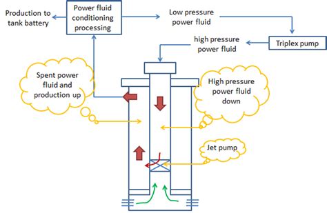 jet centrifugal pump|jet pump system diagram.